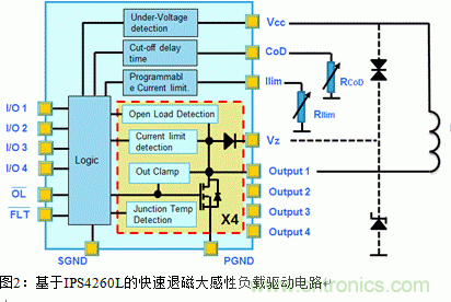 节能型四通道低边智能电源开关的应用设计