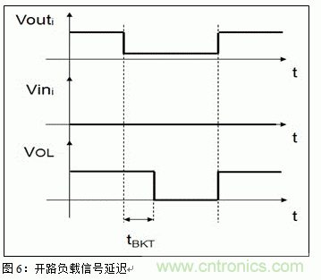 节能型四通道低边智能电源开关的应用设计 节能型四通道低边智能电源开关的应用设计