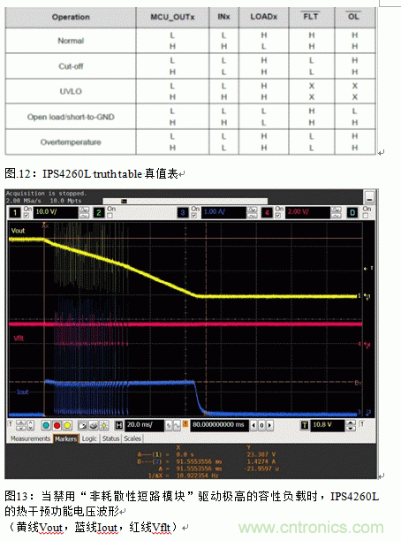 节能型四通道低边智能电源开关的应用设计 节能型四通道低边智能电源开关的应用设计