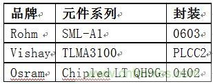 用复位控制器IC减小继电器线圈电流