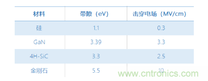 【当代材料电学测试】系列之四：宽禁带材料测试