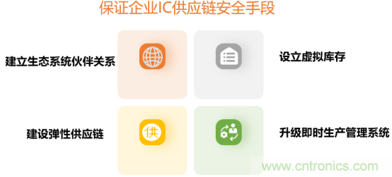 创新在线、富士康、极海半导体等将在CITE2021同期论坛《2021IC供应链安全论坛》发表重要演讲