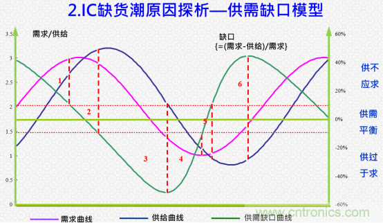 创新在线、富士康、极海半导体等将在CITE2021同期论坛《2021IC供应链安全论坛》发表重要演讲