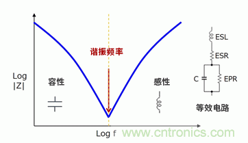 EMC基础:电容的频率特性 EMC基础:电容的频率特性