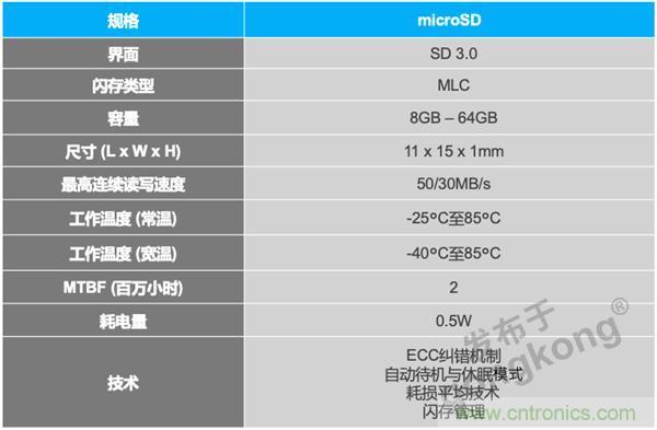 车联网时代,如何确保充电桩的稳定运营? 车联网时代,如何确保充电桩的稳定运营?