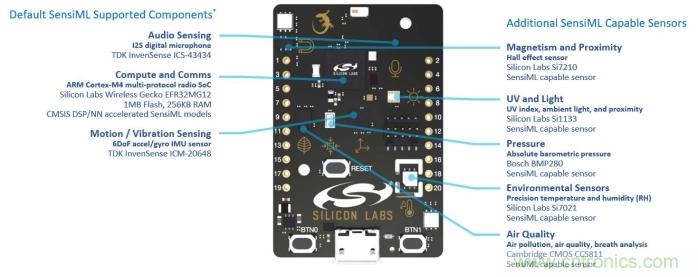 SensiML联手Silicon Labs开发自动智能传感工具