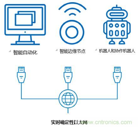 制造业发展的下一步