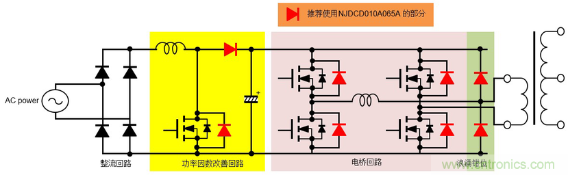 njr推出世界最小尺寸且具有高散热性的650V/10A碳化硅肖特基二极管