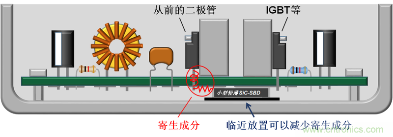 njr推出世界最小尺寸且具有高散热性的650V/10A碳化硅肖特基二极管