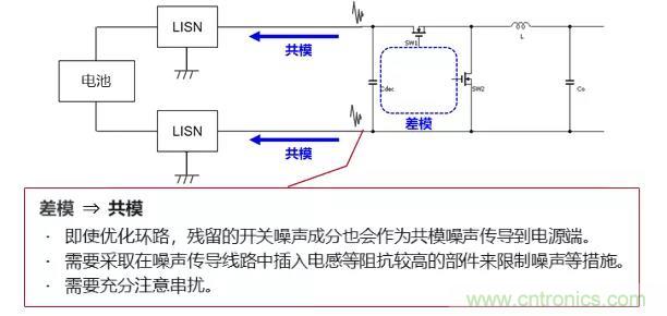 EMC基础知识:开关电源产生的噪声 EMC基础知识:开关电源产生的噪声