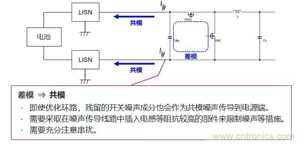 EMC基础知识：开关电源产生的噪声