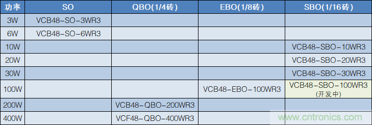 助力5G行业加速升级，金升阳经济型电源VCB/F系列重磅上市