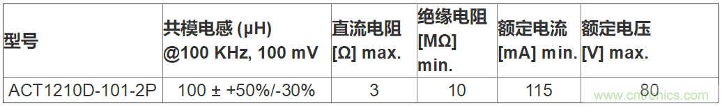 TDK推出用于汽车CAN-FD的全新小型共模扼流圈