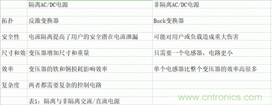 海康汽车——以智能科技，助力企业降本增效