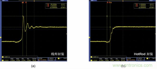 采用集成FET设计的EMI抑制技术