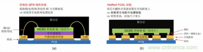 采用集成FET设计的EMI抑制技术