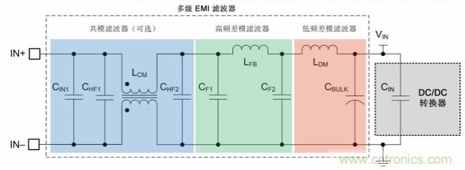 采用集成FET设计的EMI抑制技术