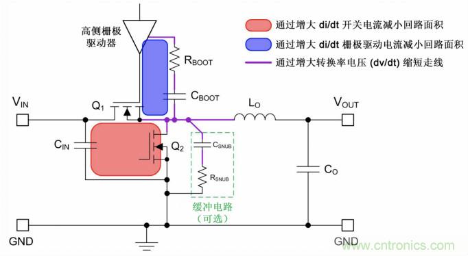 采用集成FET设计的EMI抑制技术