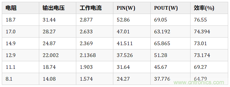 无线充电