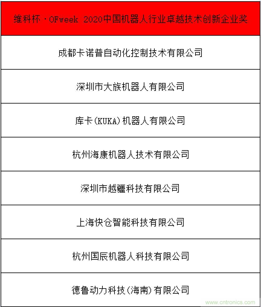 OFweek 2021中国机器人产业大会“维科杯”获奖名单揭晓! OFweek 2021中国机器人产业大会“维科杯”获奖名单揭晓!