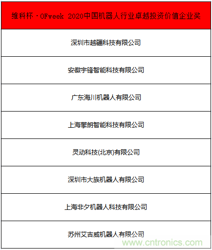 OFweek 2021中国机器人产业大会“维科杯”获奖名单揭晓! OFweek 2021中国机器人产业大会“维科杯”获奖名单揭晓!