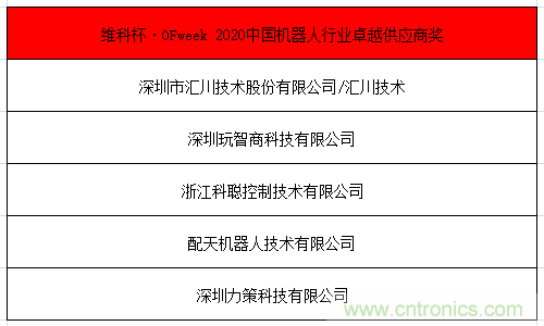 OFweek 2021中国机器人产业大会“维科杯”获奖名单揭晓！