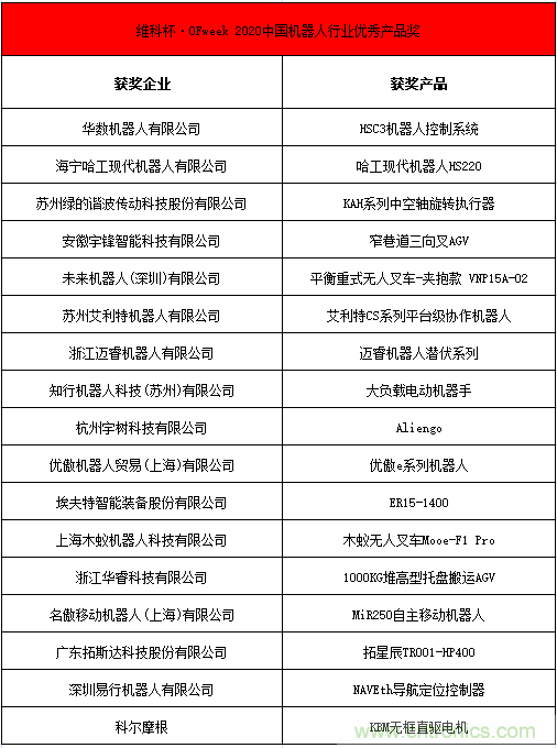 OFweek 2021中国机器人产业大会“维科杯”获奖名单揭晓! OFweek 2021中国机器人产业大会“维科杯”获奖名单揭晓!