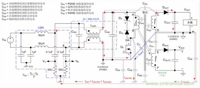 反激式转换器的共模噪声