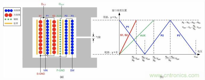 隔离式DC/DC电路的共模噪声抑制方法