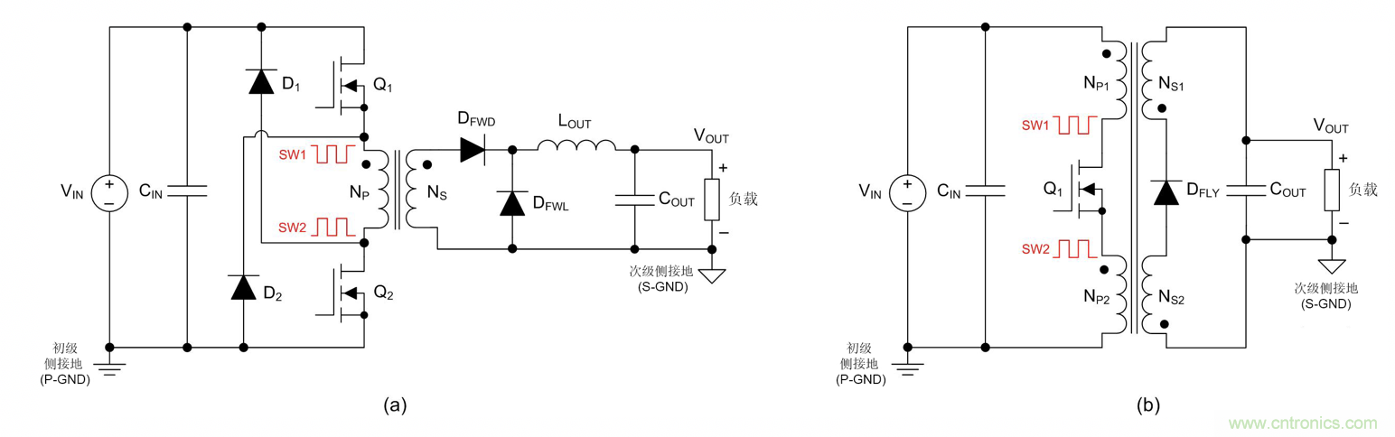 隔离式DC/DC电路的共模噪声抑制方法