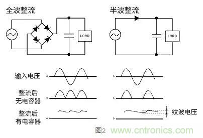 AC/DC的基础