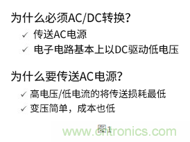 AC/DC的基础