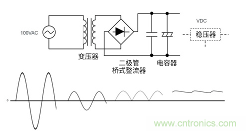 AC/DC基础：变压器方式