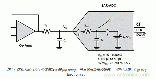 模拟基础知识：SAR 模数转换器