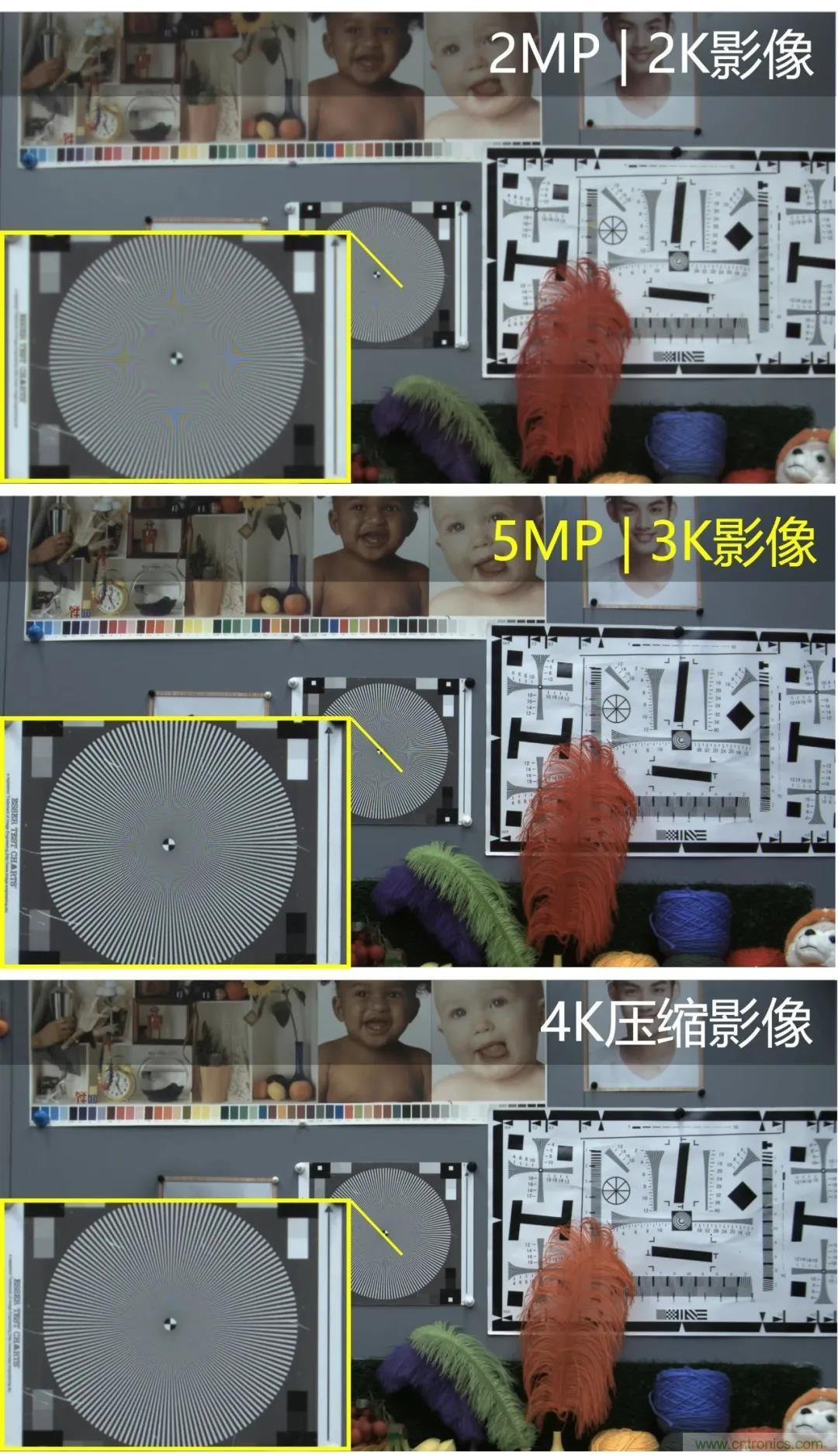 思特威全新推出3K级图像传感器产品系列SC500AI与SC501AI