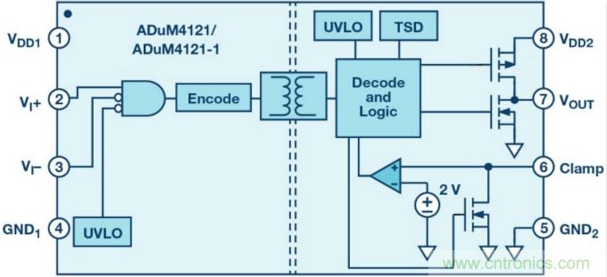 面向新一代功率转换器的ADI隔离式栅极驱动器、电源控制器和处理器