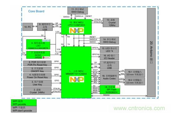 大联大世平集团推出基于NXP i.MXRT1010的音乐播放器解决方案