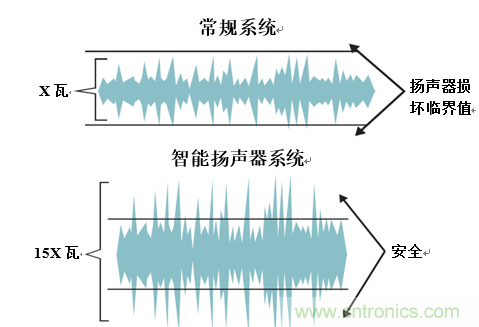 基于D类功放电路的智能扬声器电路设计