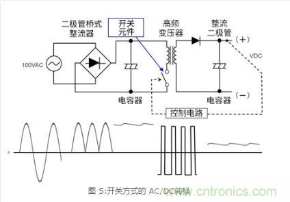 AC/DC基础：所谓开关方式