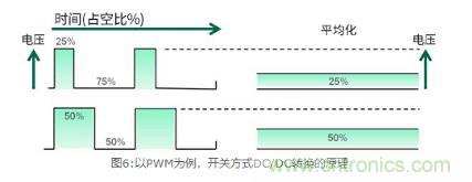 AC/DC基础：所谓开关方式