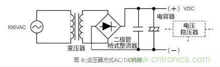 AC/DC基础:变压器方式和开关方式的比较 AC/DC基础:变压器方式和开关方式的比较