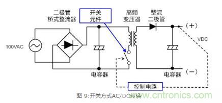 AC/DC基础:变压器方式和开关方式的比较 AC/DC基础:变压器方式和开关方式的比较