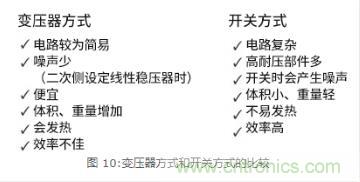 AC/DC基础:变压器方式和开关方式的比较 AC/DC基础:变压器方式和开关方式的比较