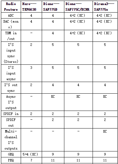 汽车娱乐系统音频解决方案