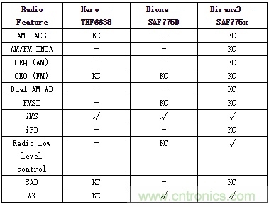 汽车娱乐系统音频解决方案