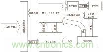 基于MSP430F149单片机的发控时序检测系统设计 基于MSP430F149单片机的发控时序检测系统设计