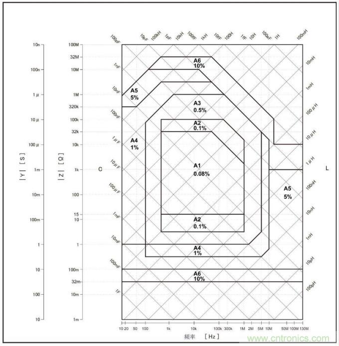 同惠电子发布130MHz精密阻抗分析仪 测试频率达130MHz