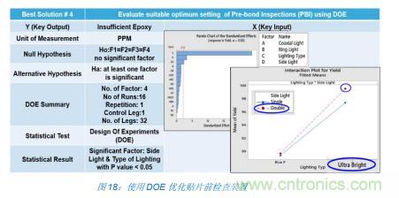 如何降低 UM16 汽车芯片环氧胶覆盖不良率 PPM？