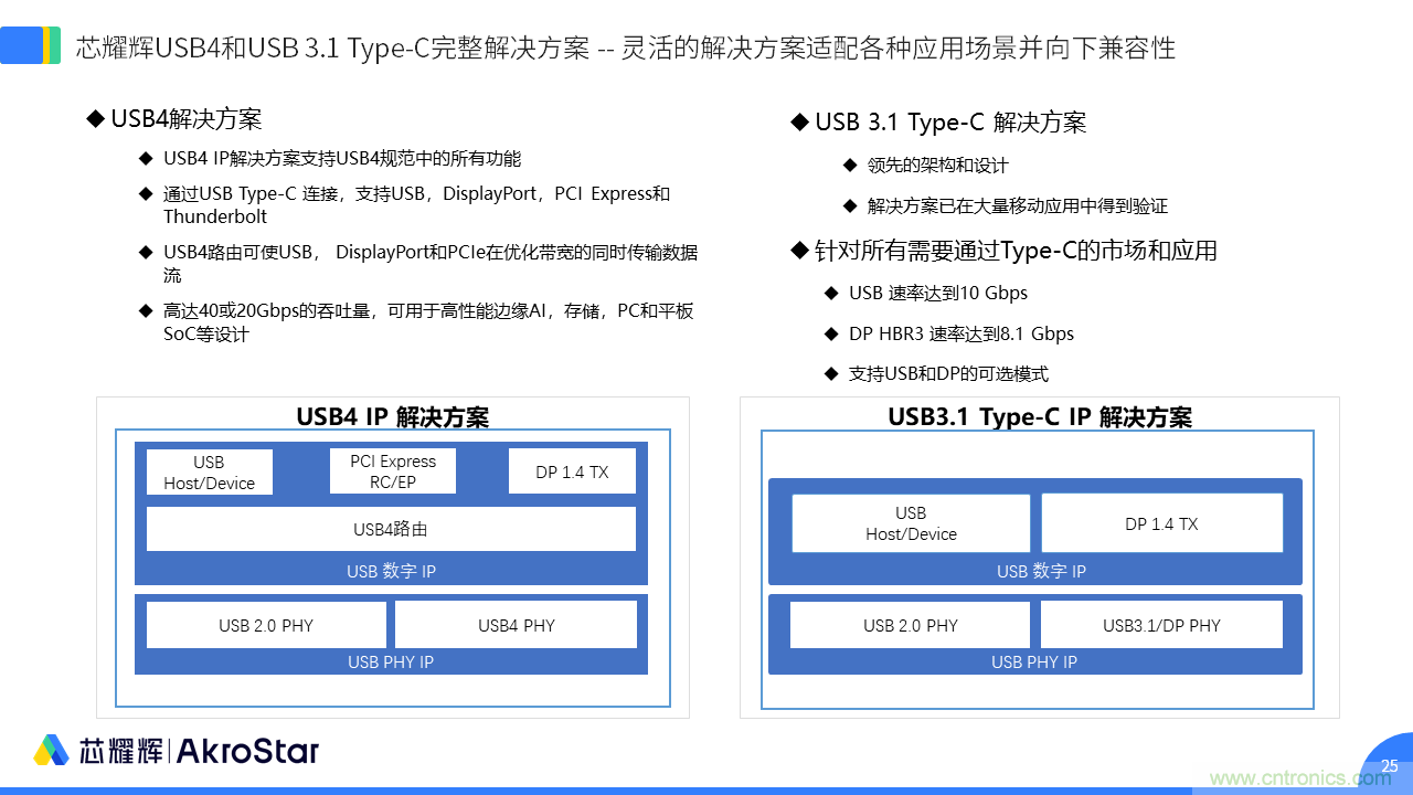 初心不改，芯耀辉高速接口IP助攻芯片设计制胜USB新标准