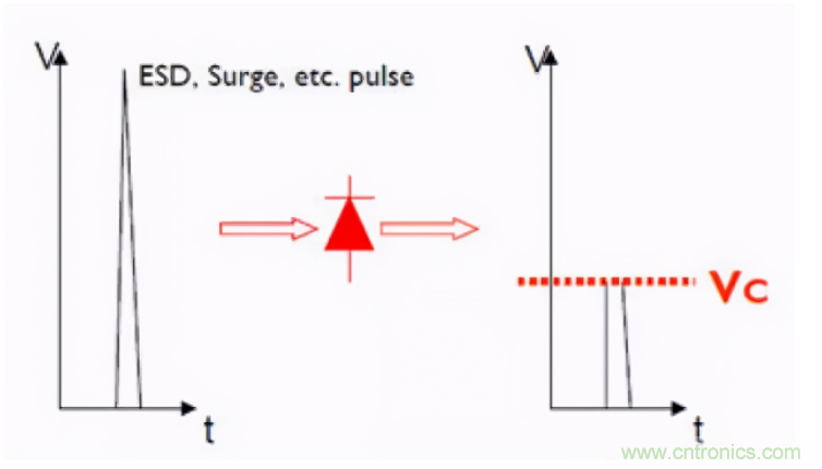 TVS二极管选型时需要注意的一些参数